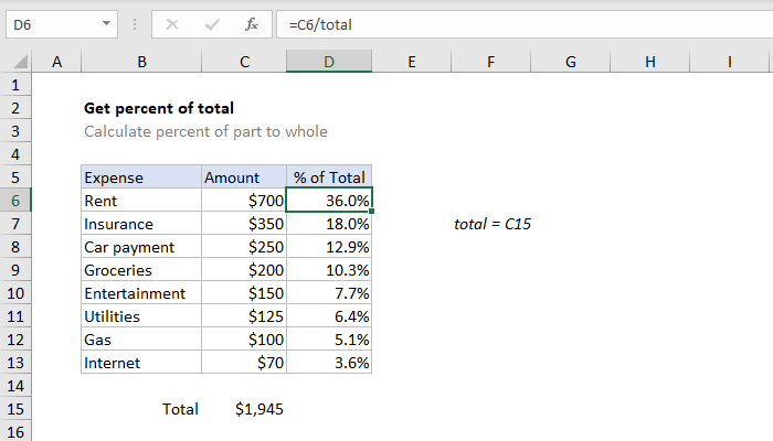 Excel formula: Get percentage of total | Exceljet